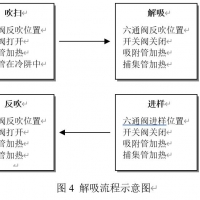 熱解析日常使用技巧